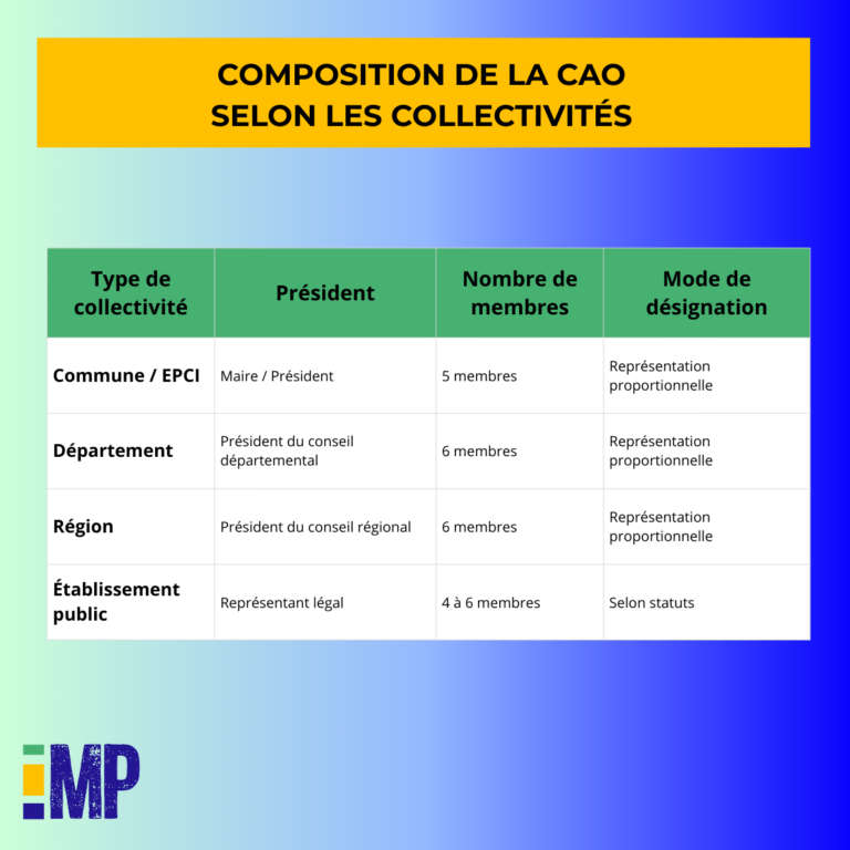 Commission d'Appel d'Offres 2026 Rôle, Composition et Guide Complet — free download